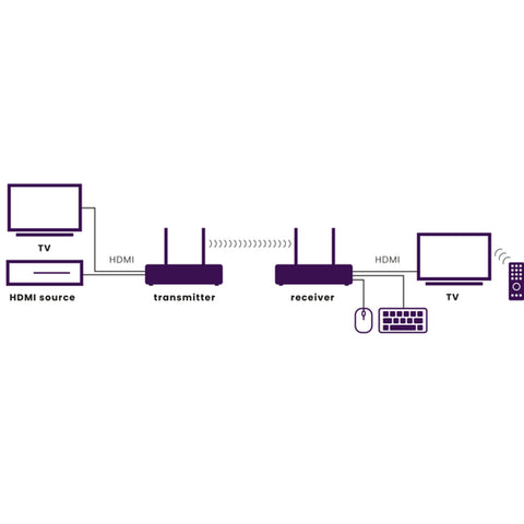 6848f24326e70829cfc6ee88_tv-anywhere-wireless-hd-slika2_1751193841678.png