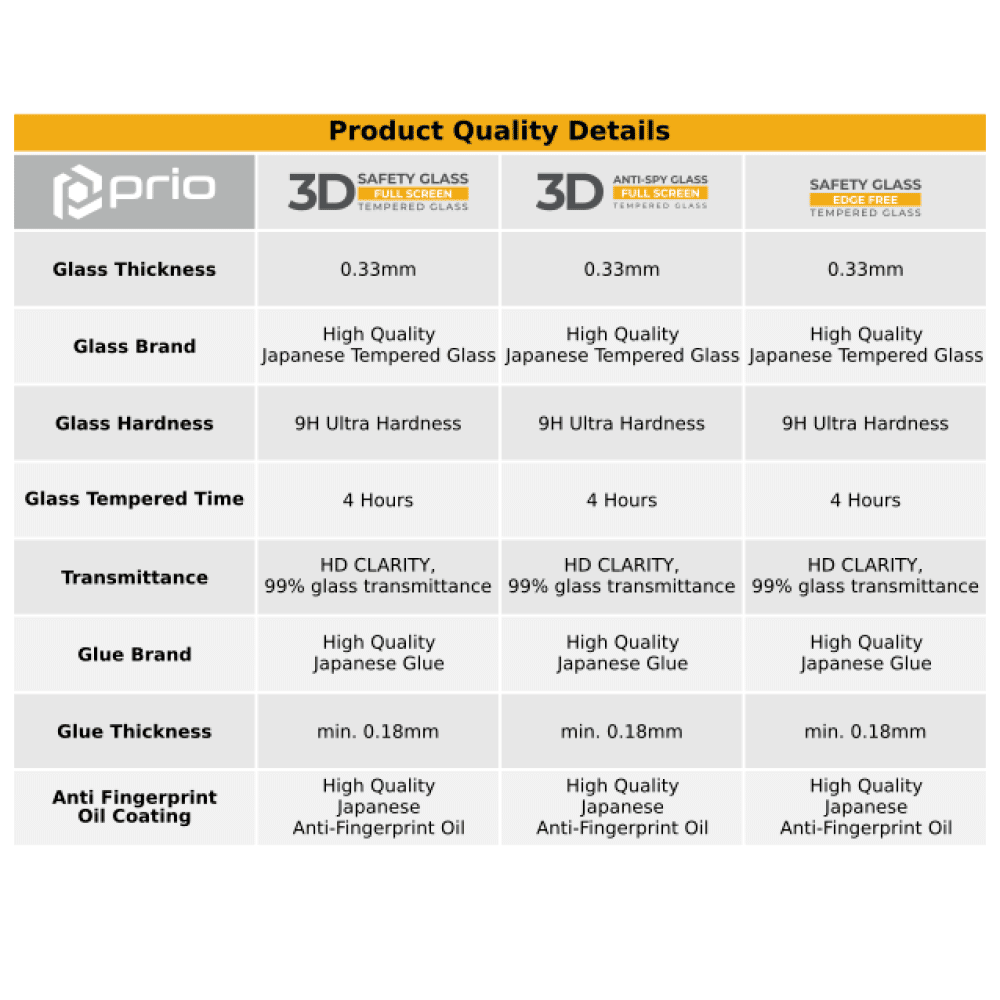 Prio 3D Anti-Spy kaljeno staklo za Samsung A13 5G crno
