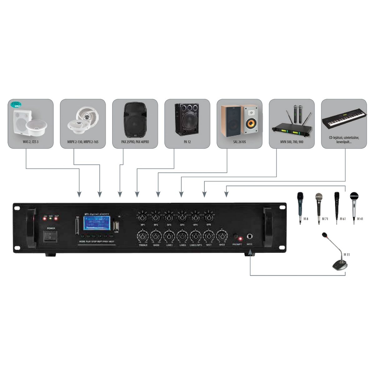 SAL Pojačalo sa miksetom 240W, Bluetooth, Fm, MP3 player, USB - MPA 240BT