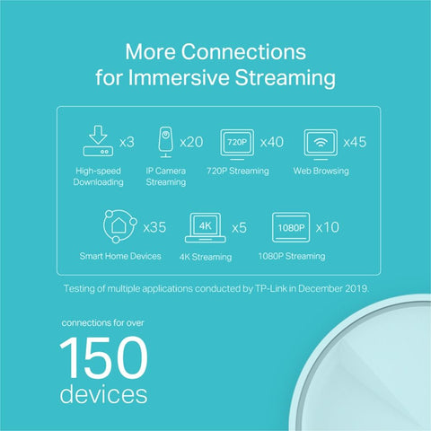 TP-Link Deco X20 sustav Mesh Wifi za dom (3 pakiranja)
