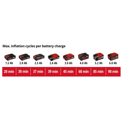 EINHELL Expert akumulatorski kompresor Power X-Change PRESSITO 18/21