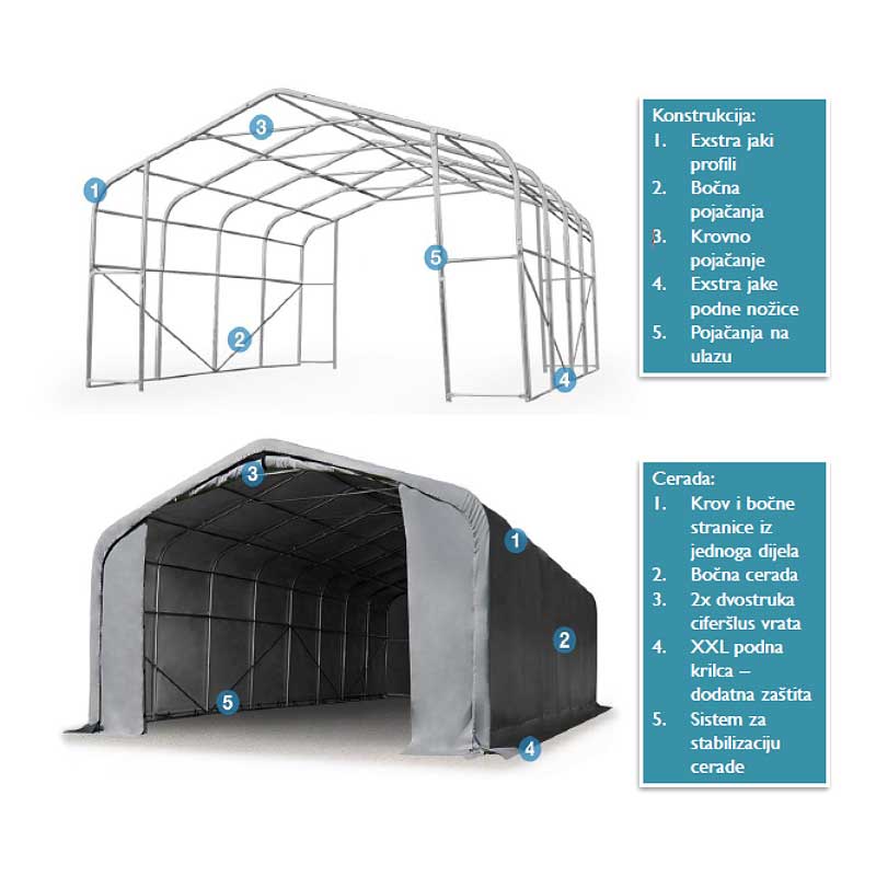 Skladišni šator Wikinger Plus 6x12x2,7 m PVC 720g