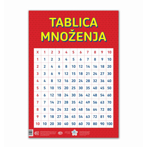 Tablica množenja do 100 poster