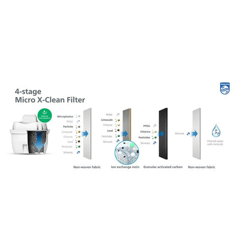 Philips vrč s filterom za vodu 1+2 filtera AWP2933WHT3