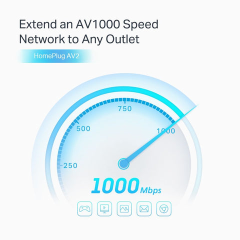 TP-LINK TL-PA7027P KIT AV1000 2xGigabit Powerline Adapter