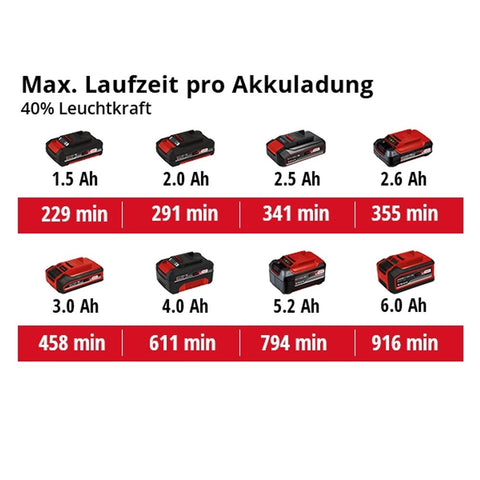EINHELL Expert akumulatorski reflektor Power X-Change TE-CL 18/2500 Li AC-Solo