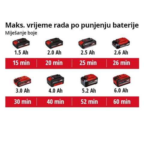 EINHELL Expert akumulatorski mješač boje Power X-Change TE-MX 18 Li-Solo